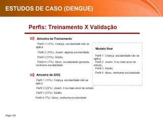 ESTUDOS DE CASO (DENGUE)