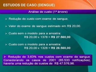 ESTUDOS DE CASO (DENGUE)