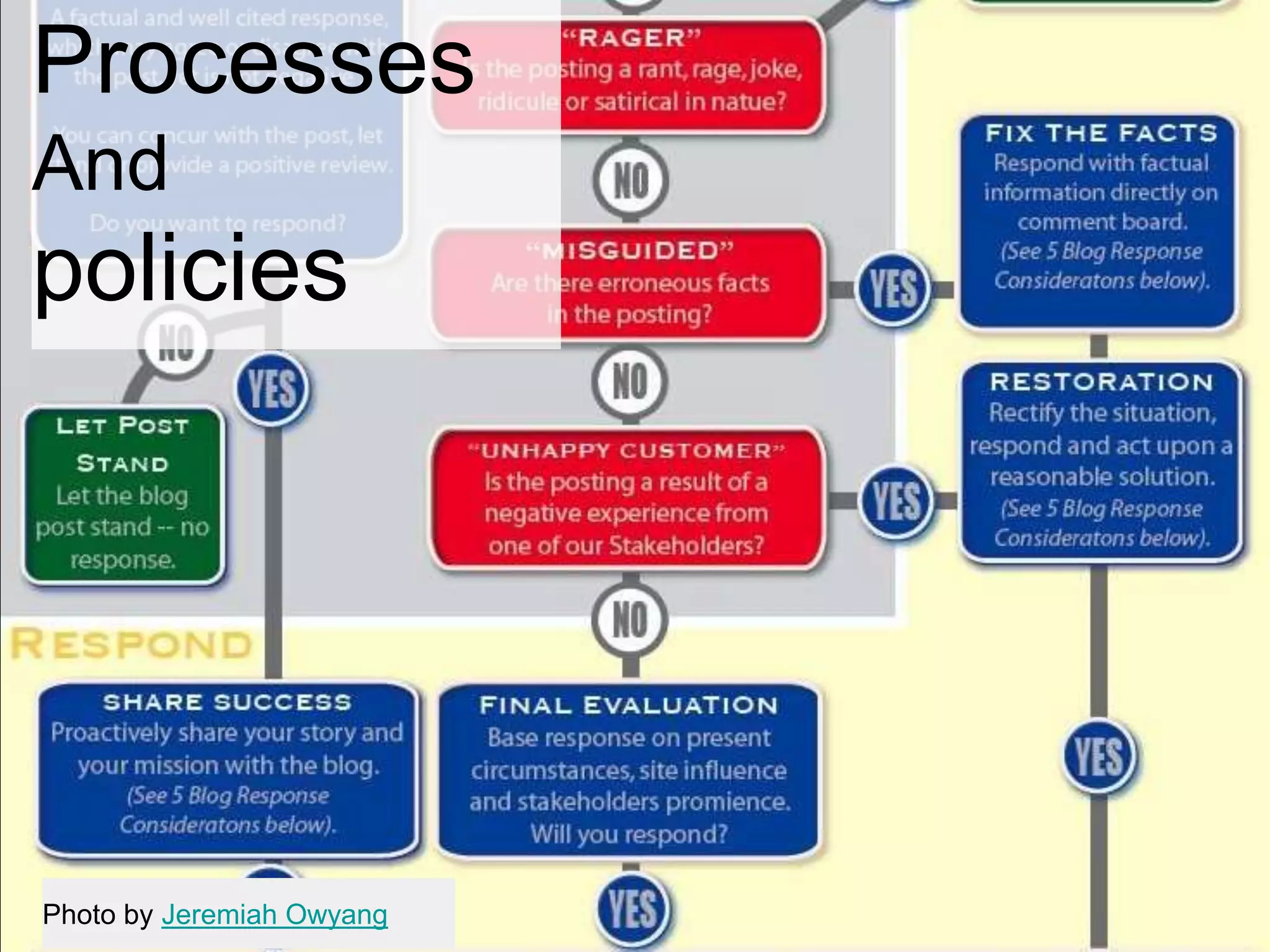 Processes
Alert
And

policies
Alert!
Your organization
might be suffering from a

Legacy mindset.
Photo by Jeremiah Owyang

 