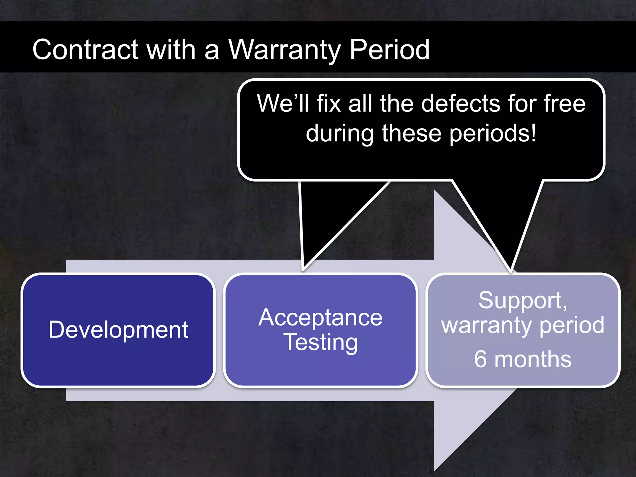 Contract with a Warranty Period
We’ll fix all the defects for free
during these periods!

Development

Acceptance
Testing

Support,
warranty period
6 months

 