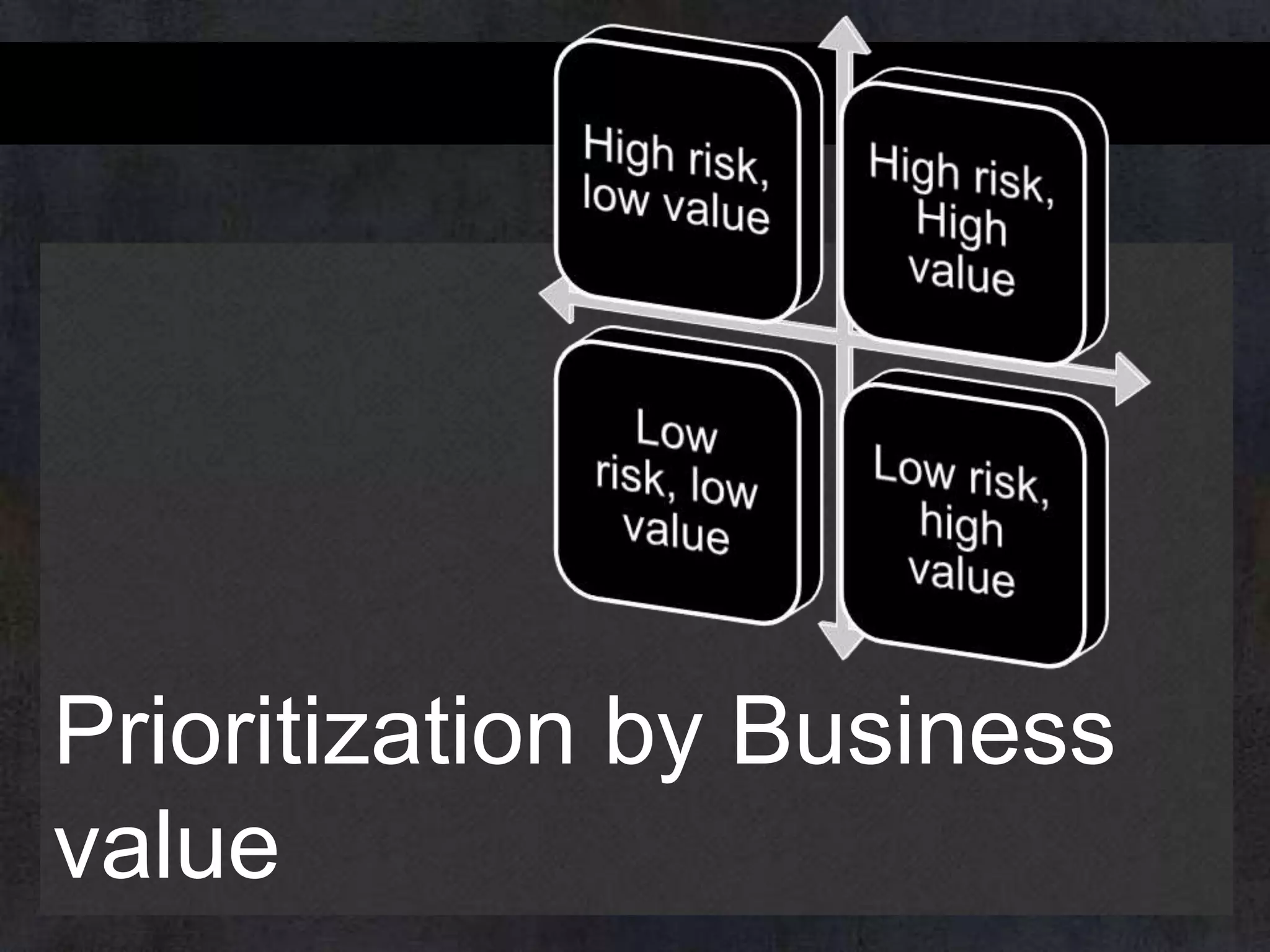 Prioritization by Business
value

 