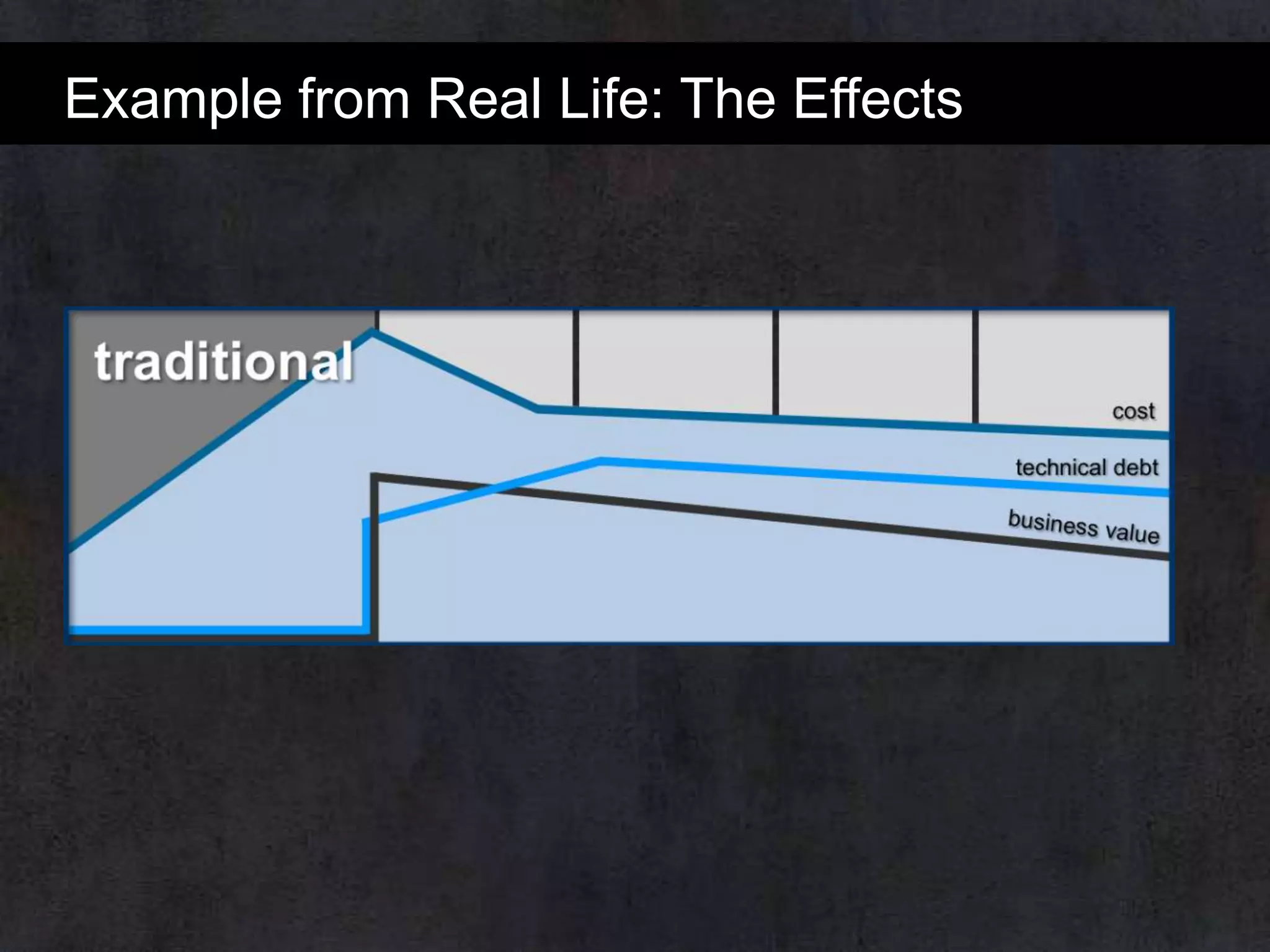 Example from Real Life: The Effects

 