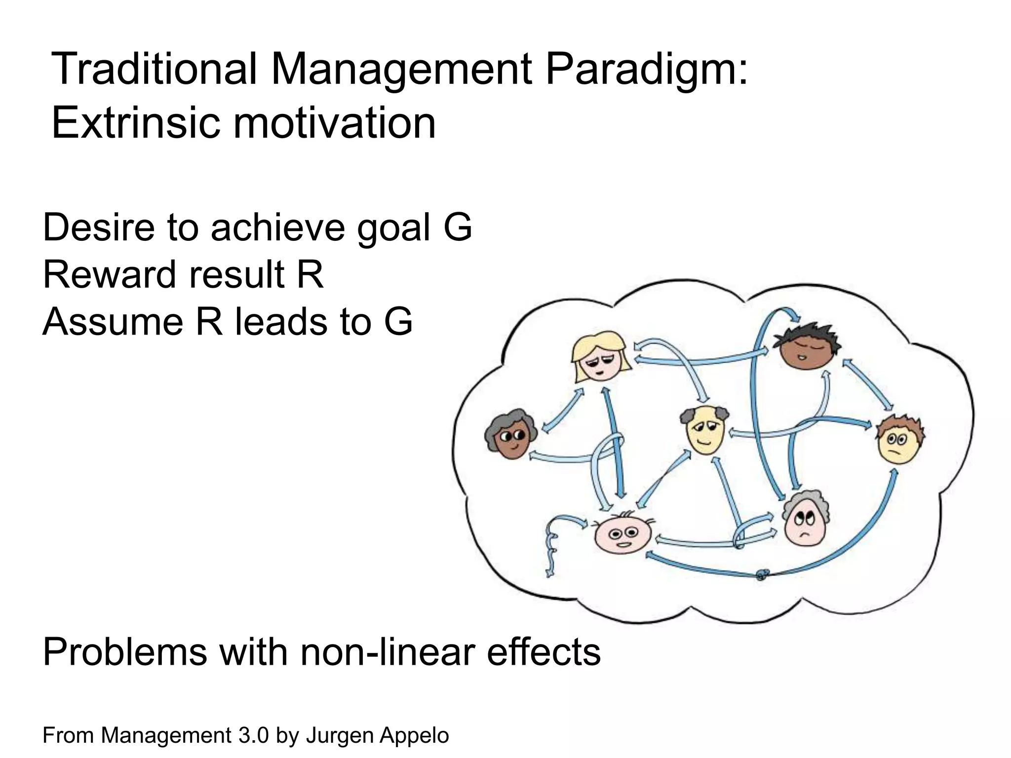 Traditional Management Paradigm:
Extrinsic motivation
Desire to achieve goal G
Reward result R
Assume R leads to G

Problems with non-linear effects
From Management 3.0 by Jurgen Appelo

 