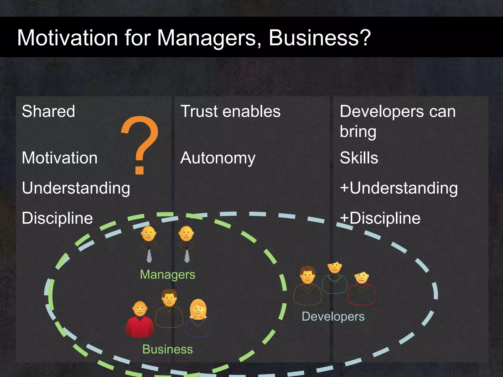 Motivation for Managers, Business?
Shared
Motivation

?

Trust enables

Developers can
bring

Autonomy

Skills

Understanding

+Understanding

Discipline

+Discipline

Managers
Developers
Business

 