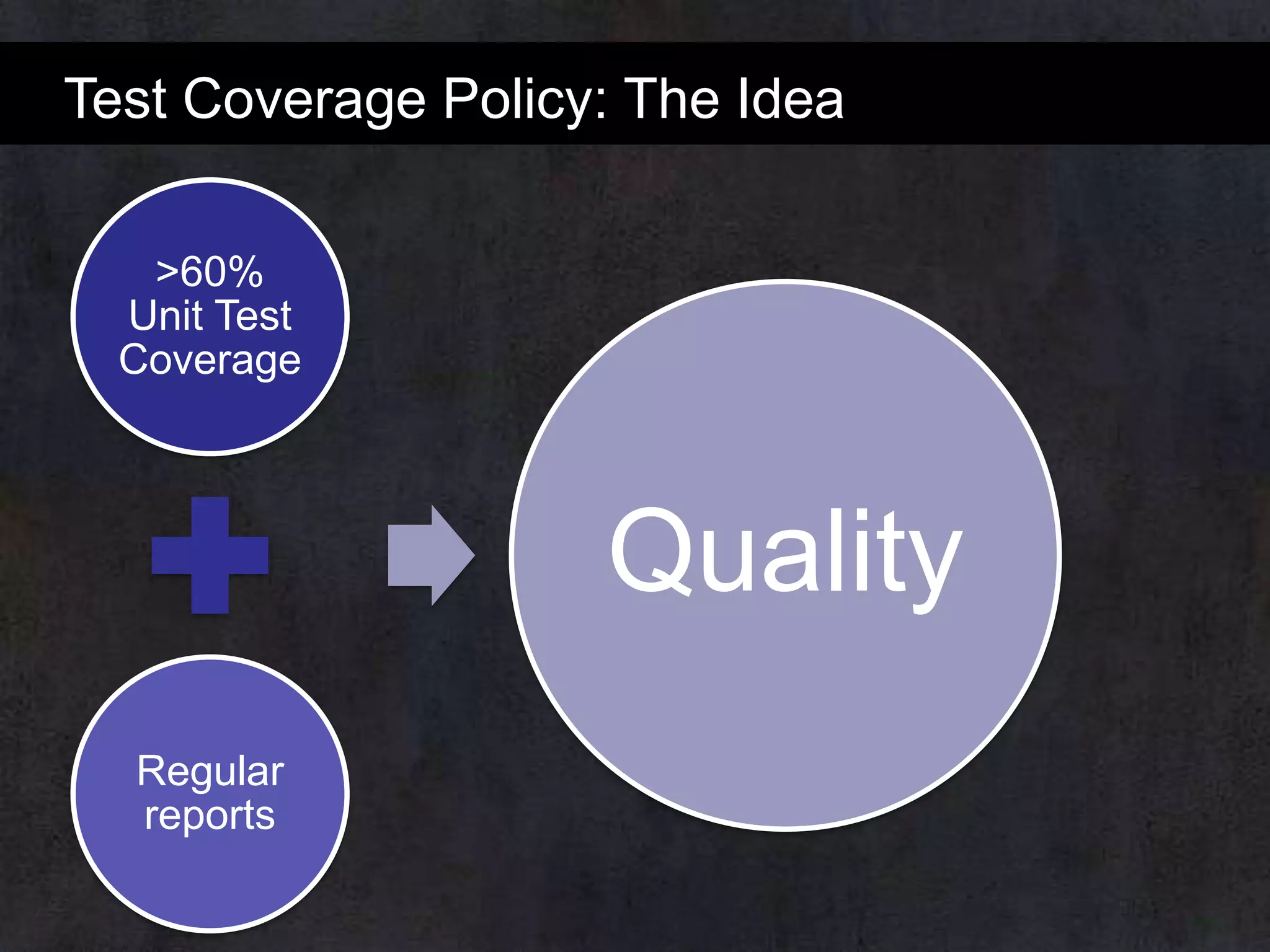Test Coverage Policy: The Idea
>60%
Unit Test
Coverage

Quality
Regular
reports

 