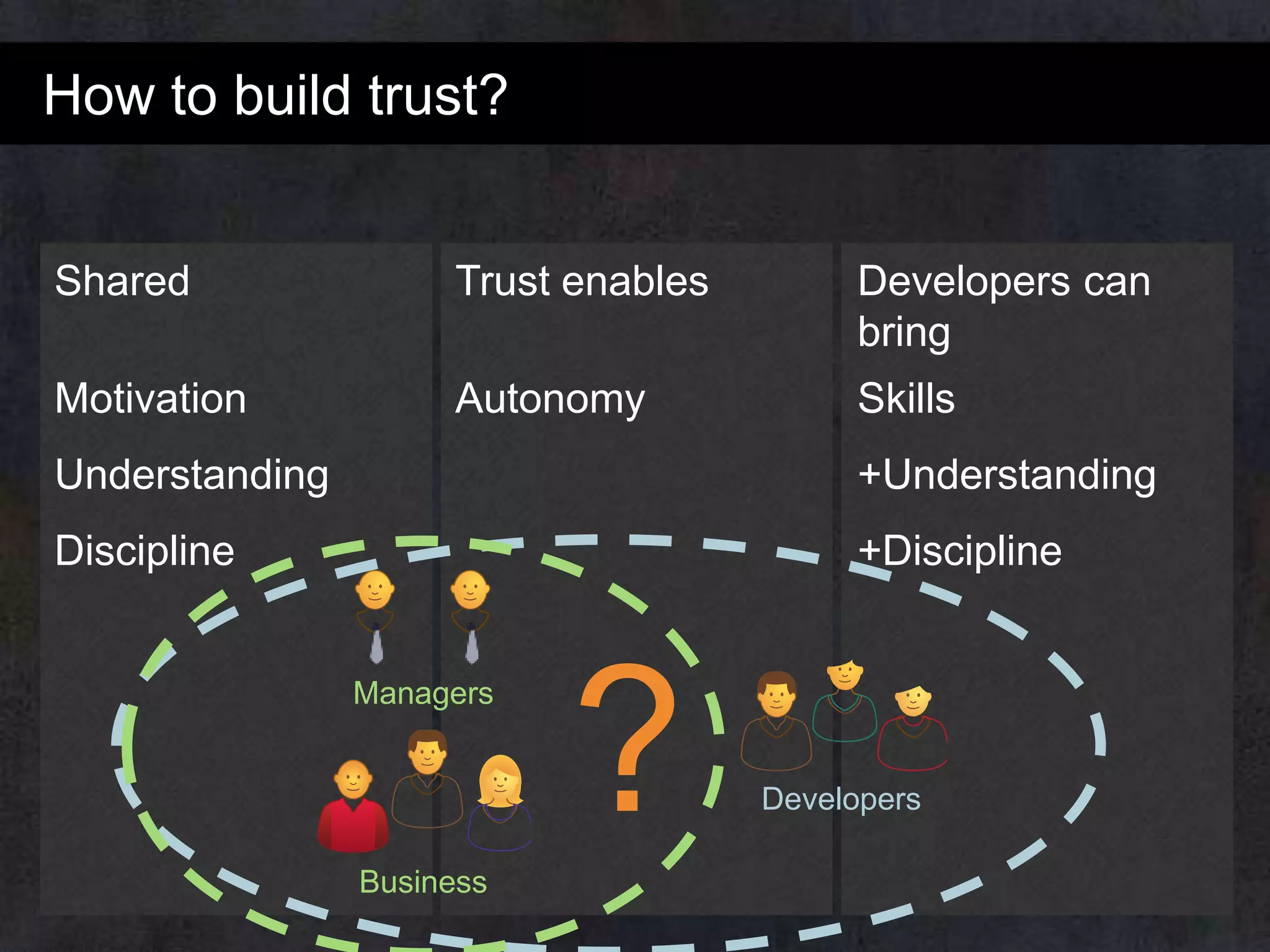 How to build trust?
Shared

Trust enables

Developers can
bring

Motivation

Autonomy

Skills

Understanding

+Understanding

Discipline

+Discipline

Managers

Business

?

Developers

 