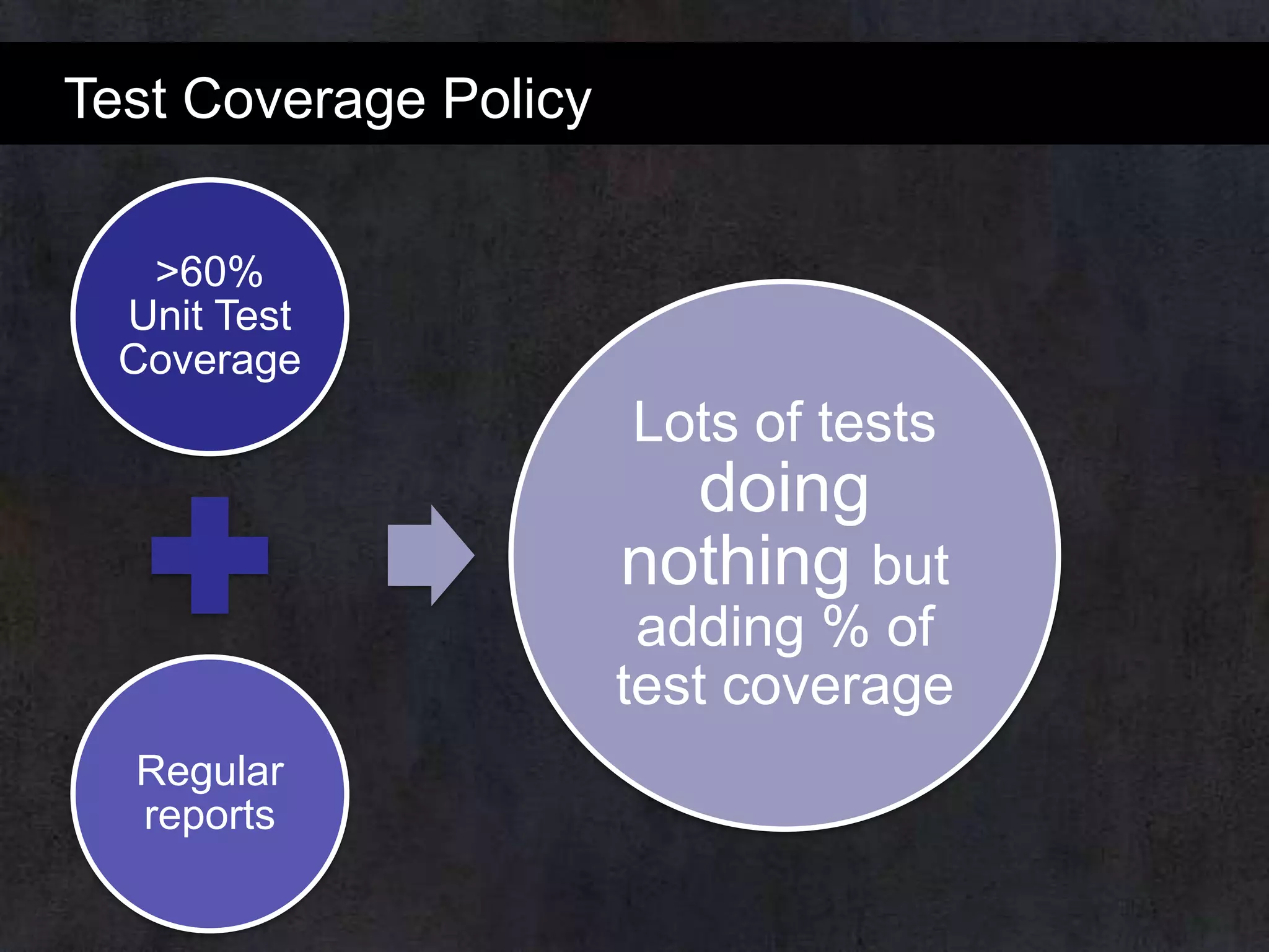 Test Coverage Policy
>60%
Unit Test
Coverage

Lots of tests

doing
nothing but
adding % of
test coverage
Regular
reports

 