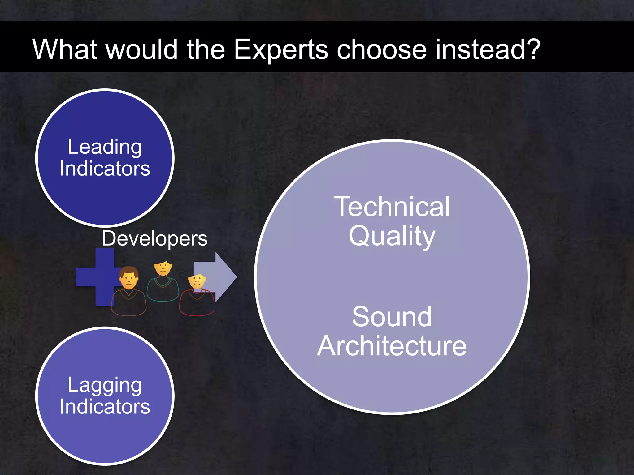 What would the Experts choose instead?

Leading
Indicators
Developers

Technical
Quality
Sound
Architecture

Lagging
Indicators

 