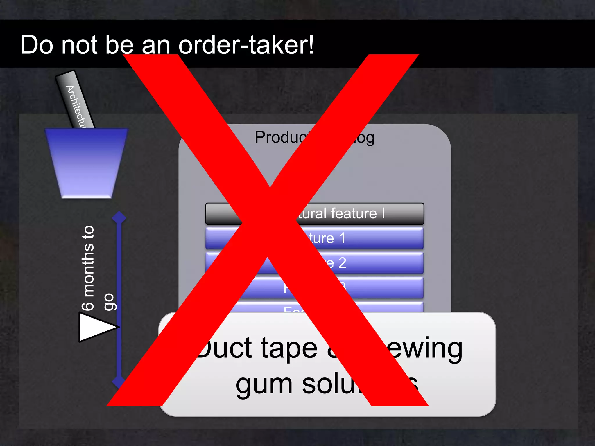 Do not be an order-taker!

Product Backlog

6 months to
go

Architectural feature I
Feature 1
Feature 2
Feature 3
Feature 4
Feature 5

Duct tape & chewing
Feature 6
gum solutions

 