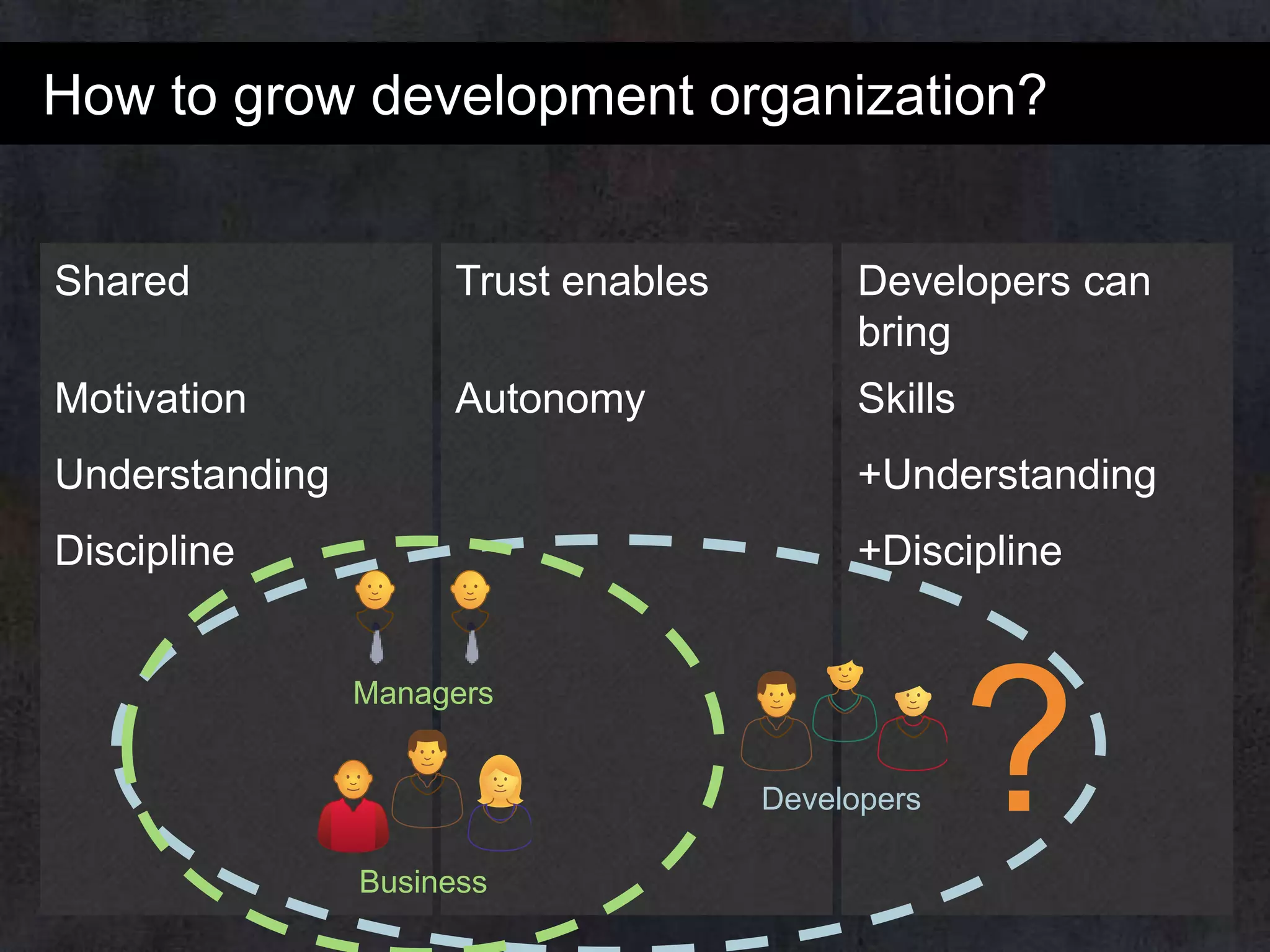 How to grow development organization?
Shared

Trust enables

Developers can
bring

Motivation

Autonomy

Skills

Understanding

+Understanding

Discipline

+Discipline

Managers
Developers
Business

?

 