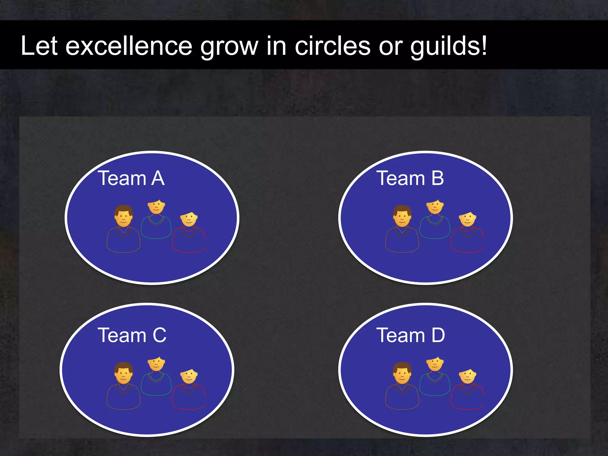 Let excellence grow in circles or guilds!

Team A

Team B

Team C

Team D

 
