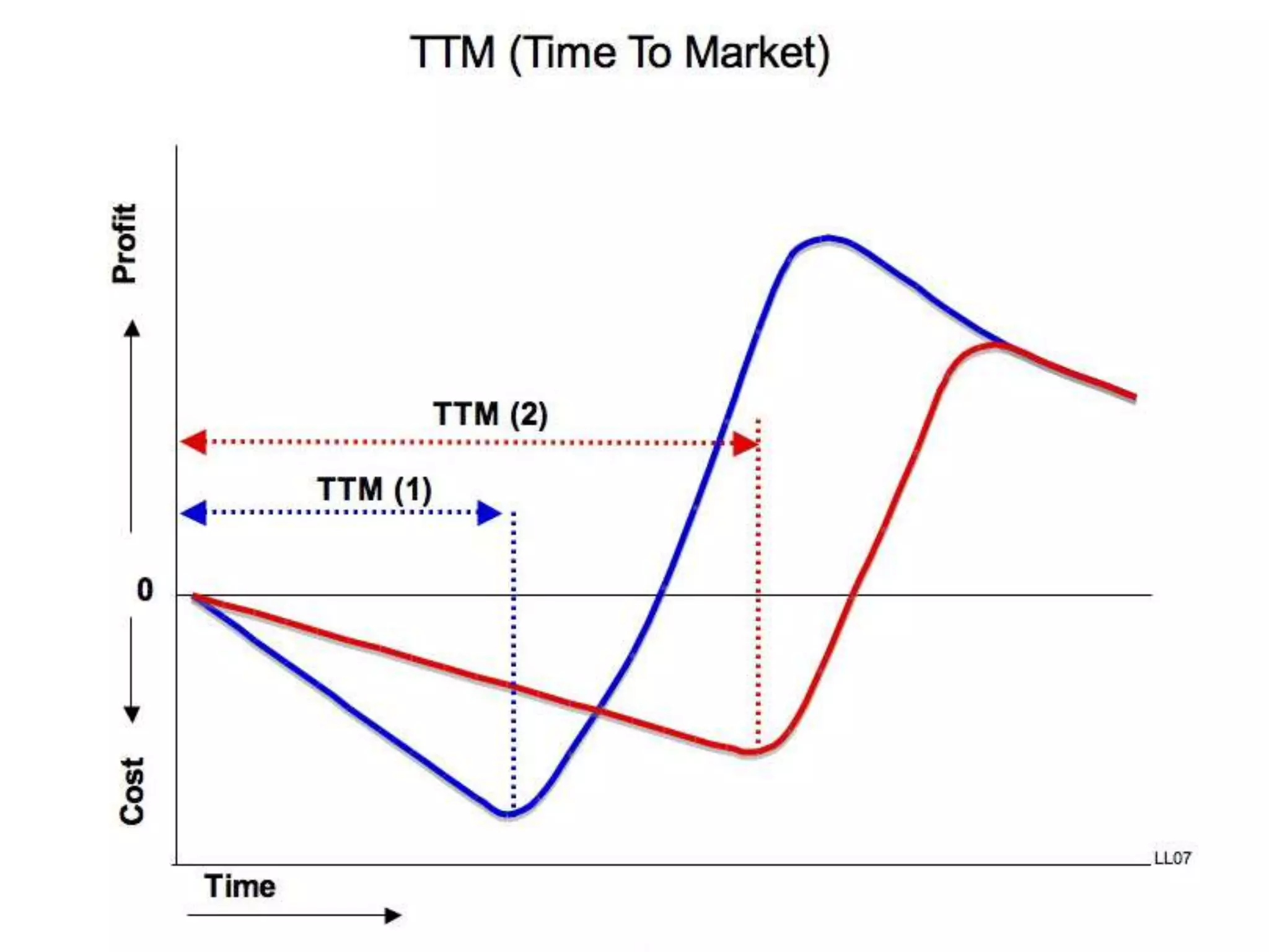 Emphasis on Flow over Batches

Photo by Daniele Zedda

 