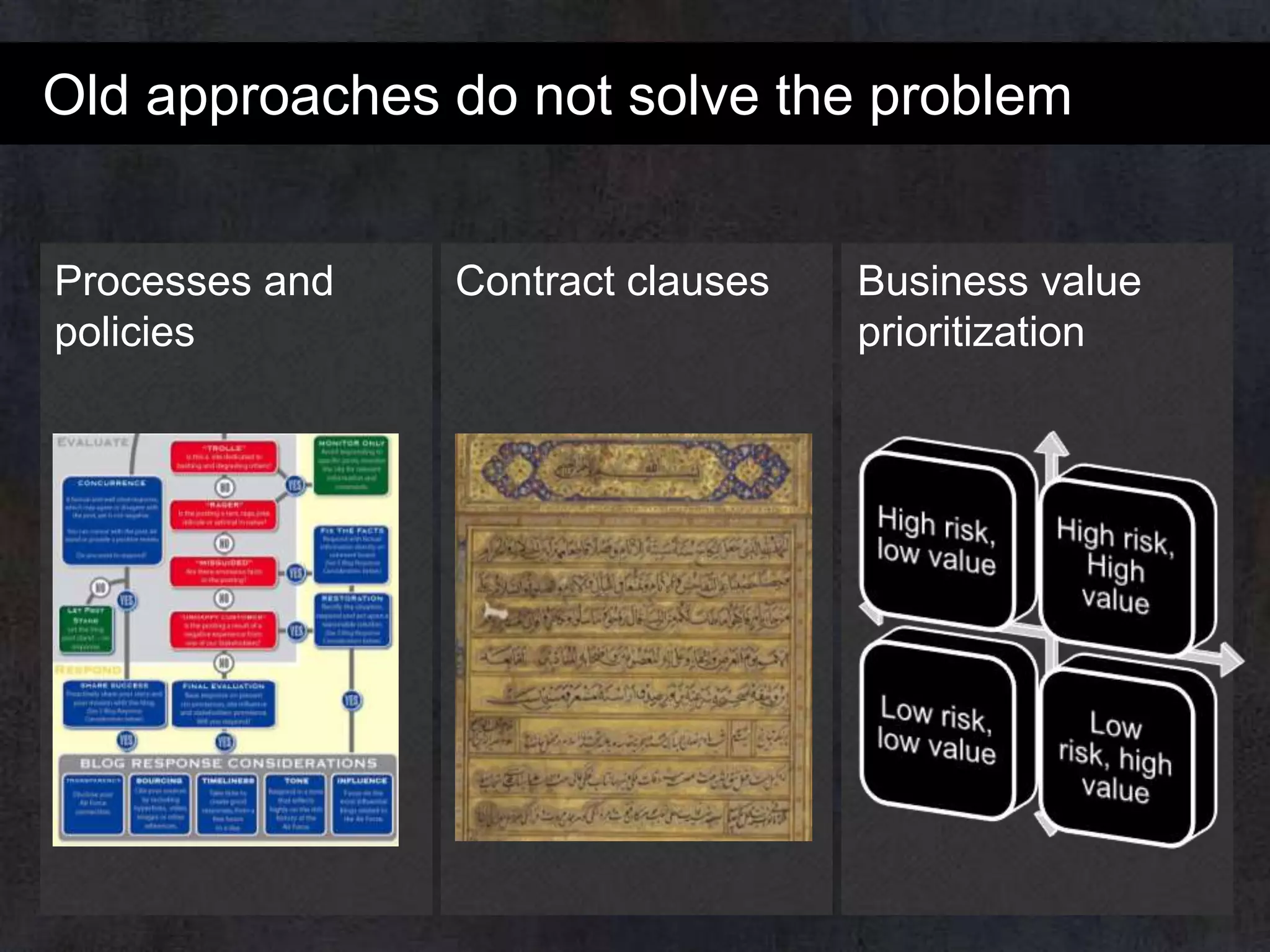 Old approaches do not solve the problem
Processes and
policies

Contract clauses

Business value
prioritization

 