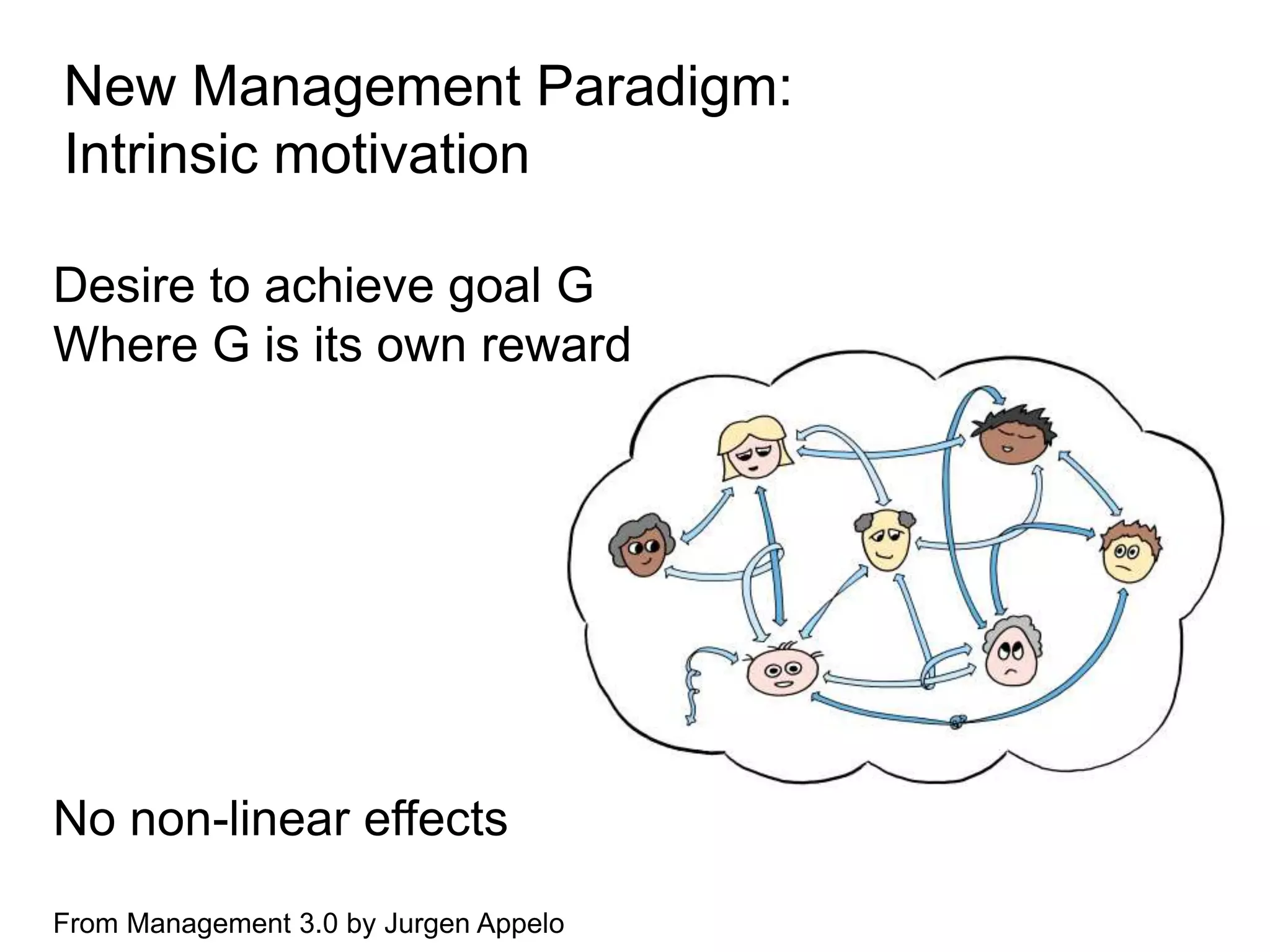 New Management Paradigm:
Intrinsic motivation
Desire to achieve goal G
Where G is its own reward

No non-linear effects
From Management 3.0 by Jurgen Appelo

 