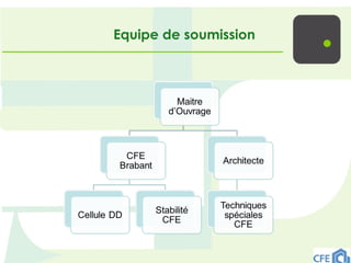 Equipe de soumission
 