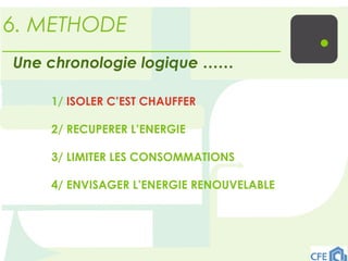6. METHODE
1/ ISOLER C’EST CHAUFFER
2/ RECUPERER L’ENERGIE
3/ LIMITER LES CONSOMMATIONS
4/ ENVISAGER L’ENERGIE RENOUVELABLE
Une chronologie logique ……
 
