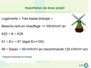 Hypothèses de base projet
 