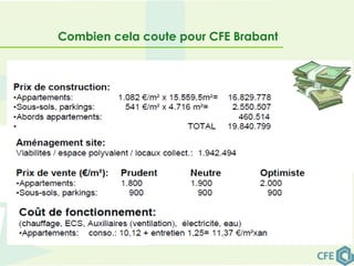 Combien cela coute pour CFE Brabant
 