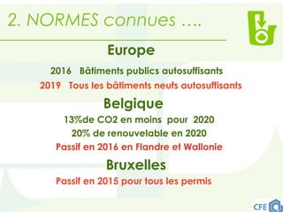 Europe
2016 Bâtiments publics autosuffisants
2019 Tous les bâtiments neufs autosuffisants
Belgique
13%de CO2 en moins pour 2020
20% de renouvelable en 2020
Passif en 2016 en Flandre et Wallonie
Bruxelles
Passif en 2015 pour tous les permis
2. NORMES connues ….
 