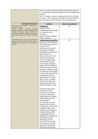 course site, either on the spot, during the laboratory practice,
or via educational material available at the site throughout the
semester.
There is a steady, constant communication with the students
via e-mail, video conferences and chat., apart from the fixed
days and hours in the lab for face to face communication
TEACHING METHODS
The manner and methods of teaching are
described in detail.
Lectures, seminars, laboratory practice,
fieldwork, study and analysis of bibliography,
tutorials, placements, clinical practice, art
workshop, interactive teaching, educational
visits, project, essay writing, artistic creativity,
etc.
The student's study hours for each learning
activity are given as well as the hours of non-
directed study according to the principles of
the ECTS
Activity Semester workload
Lectures
analysis of the
morphology of each organ
in relation with its
function
open for all the students
of the semester
52
Laboratory practice
In groups of 6-8 students
The laboratory practice is
focused in the
simultaneous study of
real/glass and digital
histological preparations,
(glass slides on
microscope and virtual
slides from internet
sources, respectively).
The students use the
microscopes and glass
slides of the lab facilities,
and they brink over their
laptops or tablets in order
to study the virtual slides
in situ, and to have all the
educational material
uploaded on our site of
the e-course, available
anytime. For the same
raison they brink over
their text books as well.
During the laboratory
practice hours the
instructors are always
present, available for
supporting the students’
study of the glass and
virtual slides
The students are also
supervised in order to
complete the study of the
assigned organs, with
question concerning the
comprehension of the
morphology and the
obligation of completing
the simple tasks of
identifying certain
structures, or locating
such structures on the
specimens used in the
particular lab exercise.
26
 
