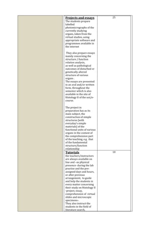 Projects and essays
The students prepare
labelled
photomicrographs of the
currently studying
organs, taken from the
virtual studies, using
appropriate software and
programmes available in
the internet
They also prepare essays
mainly concerning the
structure / function
relation analysis,
as well as pathological
outcomes of disturbed or
genetically altered
structure of various
organs .
The essays are presented
in an oral and/or written
form, throughout the
semester which is also
available in the site of
Histology II of the uoi/e-
course.
The project in
preparation has as its
main subject, the
construction of simple
structures [with
everyday’s simple
materials] of the
functional units of various
organs in the context of
the comprehension part
of the teaching, e.g. that
of the fundamental
structure/function
relationship
25
Tutorials
the teachers/instructors
are always available on
line and –as physical
presence- during the lab
practise and the pre-
assigned days and hours,
or after previous
arrangement, to guide
and help the students in
every matter concerning
their study on Histology II
-project, essay,
comprehension of virtual
slides and microscopic
specimens-.
They also instruct the
students in the field of
literature search,
10
 