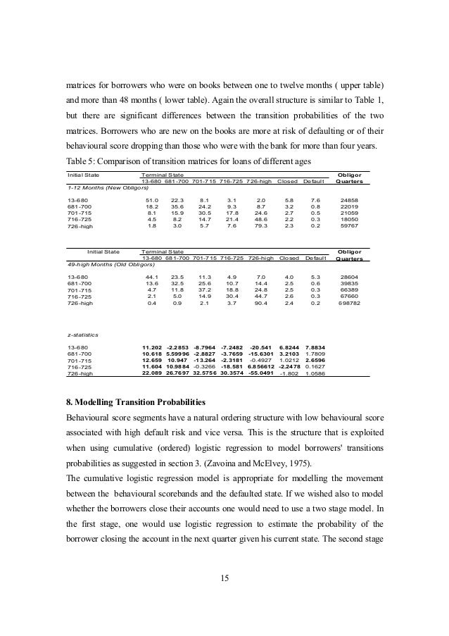 credit risk assessment in consumer lending A survey of credit and behavioural scoring: forecasting financial risk forecasting to consumer lending risk has over the last being credit scored. credit risk assessment in consumer lending A survey of credit and behavioural scoring: forecasting financial risk forecasting to consumer lending risk has over the last being credit scored.