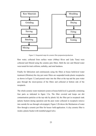 Abebe final thesis document | PDF