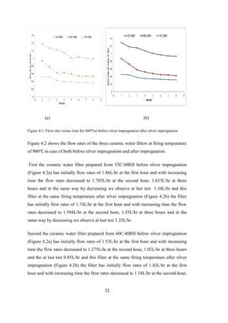 Abebe final thesis document | PDF