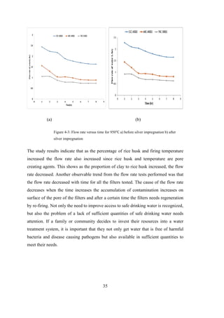 Abebe final thesis document | PDF