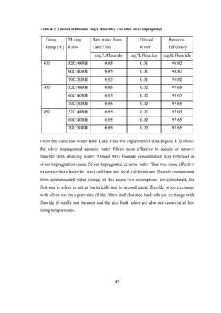 Abebe final thesis document | PDF