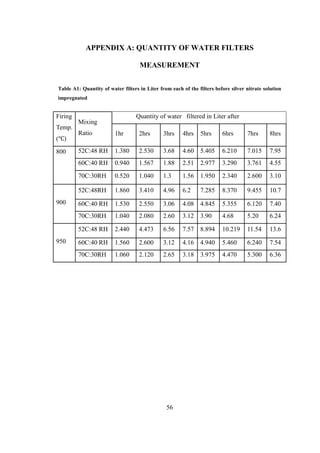 Abebe final thesis document | PDF