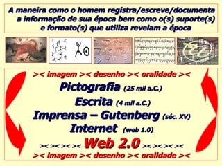 A maneira como o homem registra/escreve/documenta a informação de sua época bem como o(s) suporte(s) e formato(s) que utiliza revelam a época ><   imagem >< desenho ><   oralidade >< Pictografia   (25 mil a.C.)  Escrita   (4 mil a.C.) Imprensa – Gutenberg  (séc. XV) Internet  (web 1.0) ><   ><   ><   ><   Web 2.0   >< >< >< >< >< imagem >< desenho >< oralidade >< 