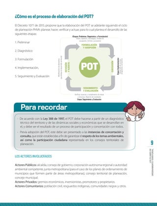 Abecé del Plan de Ordenamiento Territorial POT | PDF
