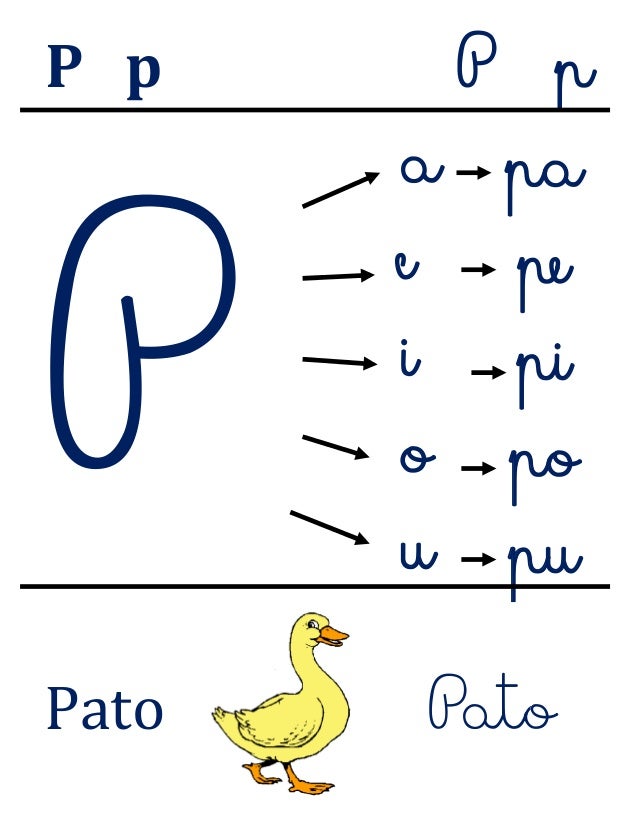 Las Vocales Y Consonantes