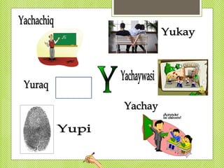 Abecedario en quechua