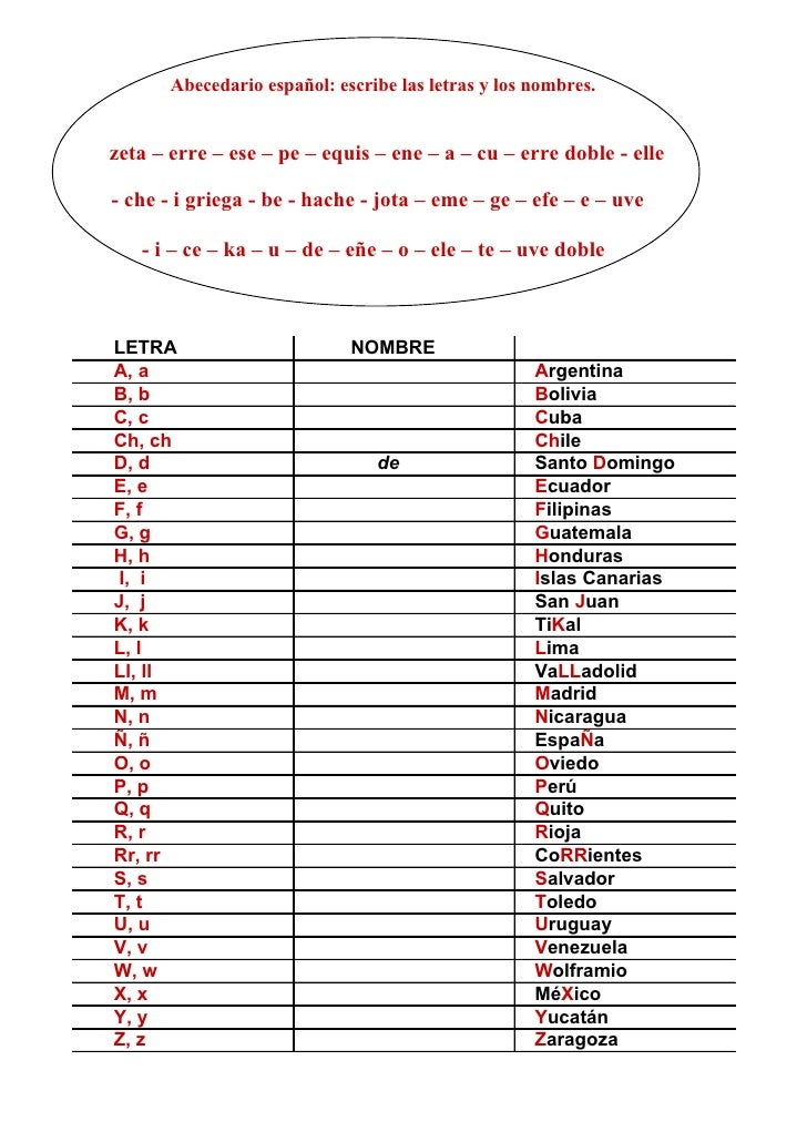 Abecedario Espanol