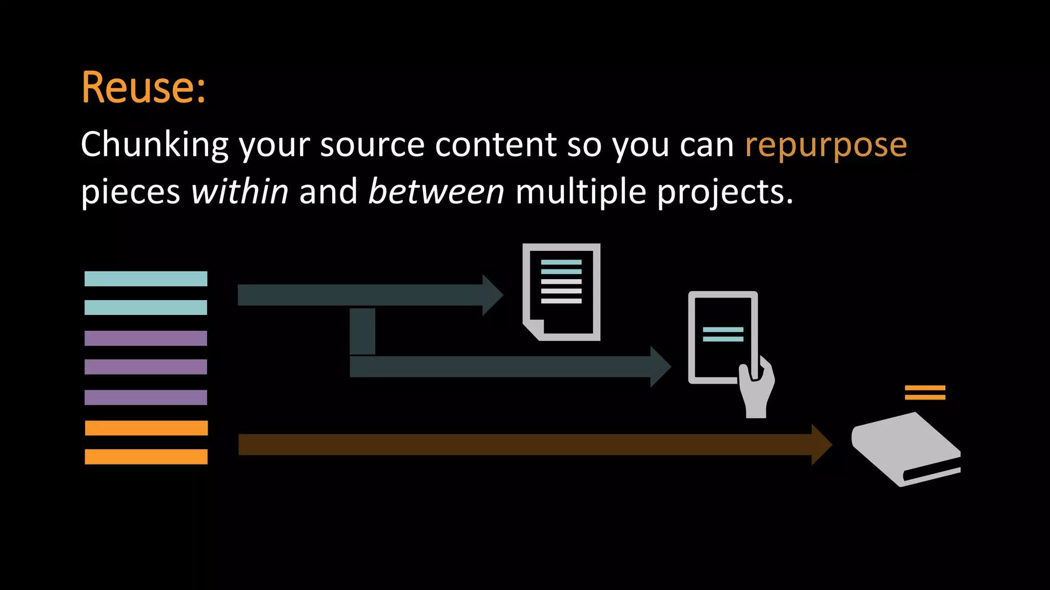 Reuse: 
Chunking your source content so you can repurpose pieces withinand betweenmultiple projects.  
