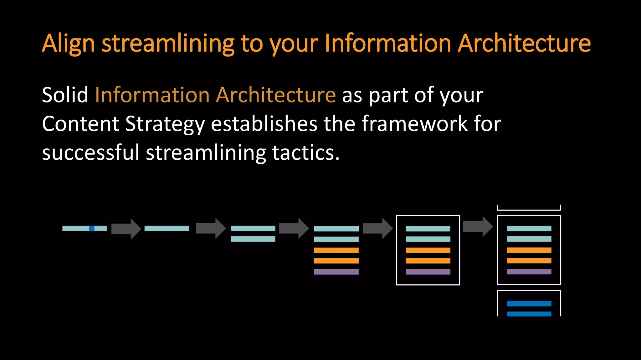 Align streamlining to your Information Architecture 
Solid Information Architectureas part of your Content Strategy establishes the framework for successful streamlining tactics.  