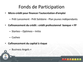 L’ABE - Les missions de base12Bruno Wattenbergh – 24 février 2010