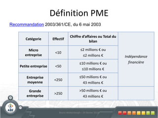 Fonds de Garantie Les principes de fonctionnement : Principe 1 : La garantie du Fonds est supplétive (après épuisement des autres sûretés)Principe 2 : La garantie porte uniquement sur le capital (à l’exclusion des intérêts, frais,…)Principe 3 : La garantie implique toujours que la banque supporte une partie du risque du crédit36Bruno Wattenbergh – 24 février 2010