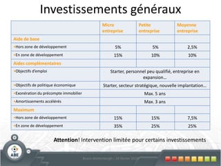 Pour des montantsinférieurs à 150 000 €
