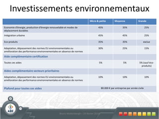 Fonds de GarantieQuels avantages ?Une manière de faire passer un bon dossier mais qui dispose de peu de fonds propresUne manière de convaincre un banquier qui a envie de faire l’opération, mais dont le back-office ou l’analyste rechignePas de contrôle en cours d’opération, le seul interlocuteur est et reste le banquierConseil d’administration assez flexibleMontant maximal confortable et possibilité d’appel au Ministre si plafond trop bas40Bruno Wattenbergh – 24 février 2010