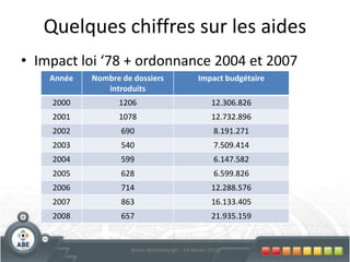 RecrutementPour qui : PME dans les secteurs admis.Recrutement … d’un demandeur d’emploi inscrit à Actiris dans le cadre d’un projet spécifique : R&DExport hors UEEconomie de matières premièresMaîtrise de la performance énergétiqueCertificats ou labels environnementauxSystème d’assurance qualitéAmélioration du bien-être au travail (quelques secteurs seulement)Transmission (micro-entreprises non-starters)63Bruno Wattenbergh – 24 février 2010