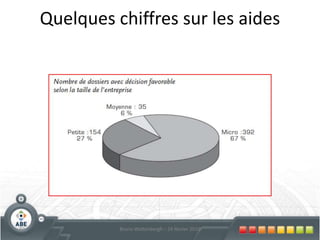 RecrutementIntervention64Bruno Wattenbergh – 24 février 2010