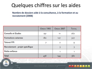 R&D – Recherche industrielleLa recherche :C’est acquérir de nouvelles compétences … En vue de développer ou d’améliorer des produits, procédés ou servicesL’aide … 2 formules :Le subside :70% pour une petite entreprise60% pour une moyenne entreprise50% pour une grande entrepriseL’avance récupérable :80% pour une petite entreprise70% pour une moyenne entreprise60% pour une grande entreprise66Bruno Wattenbergh – 24 février 2010NEWNEW