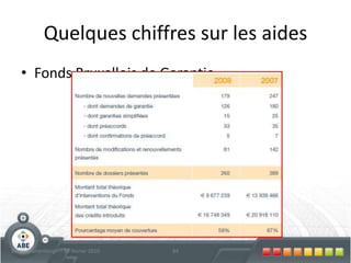 R&D: Majoration taux+ 15% >>> max 80% d’intervention si :Collaboration entre au moins 2 entreprises, à condition que :Au moins 1 soit une PMEAucune ne supporte plus de 70% du coût du projetCollaboration entre au moins 2 entreprises, à condition que :Leurs activités se situent dans au moins 2 Etats différentsAucune ne supporte plus de 70% du coût du projetCollaboration avec un organisme de recherche, à condition que ce dernier :Supporte au moins 10% du coût du projetAit le droit de publier les résultats de sa partie du projet68Bruno Wattenbergh – 24 février 2010NEW