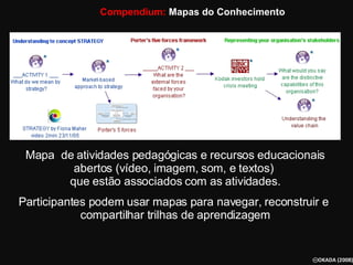Compendium:  Mapas do Conhecimento Mapa  de atividades pedagógicas e recursos educacionais abertos (vídeo, imagem, som, e textos)  que estão associados com as atividades. Participantes podem usar mapas para navegar, reconstruir e  compartilhar trilhas de aprendizagem 