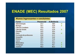 ENADE (MEC) Resultados 2007
 