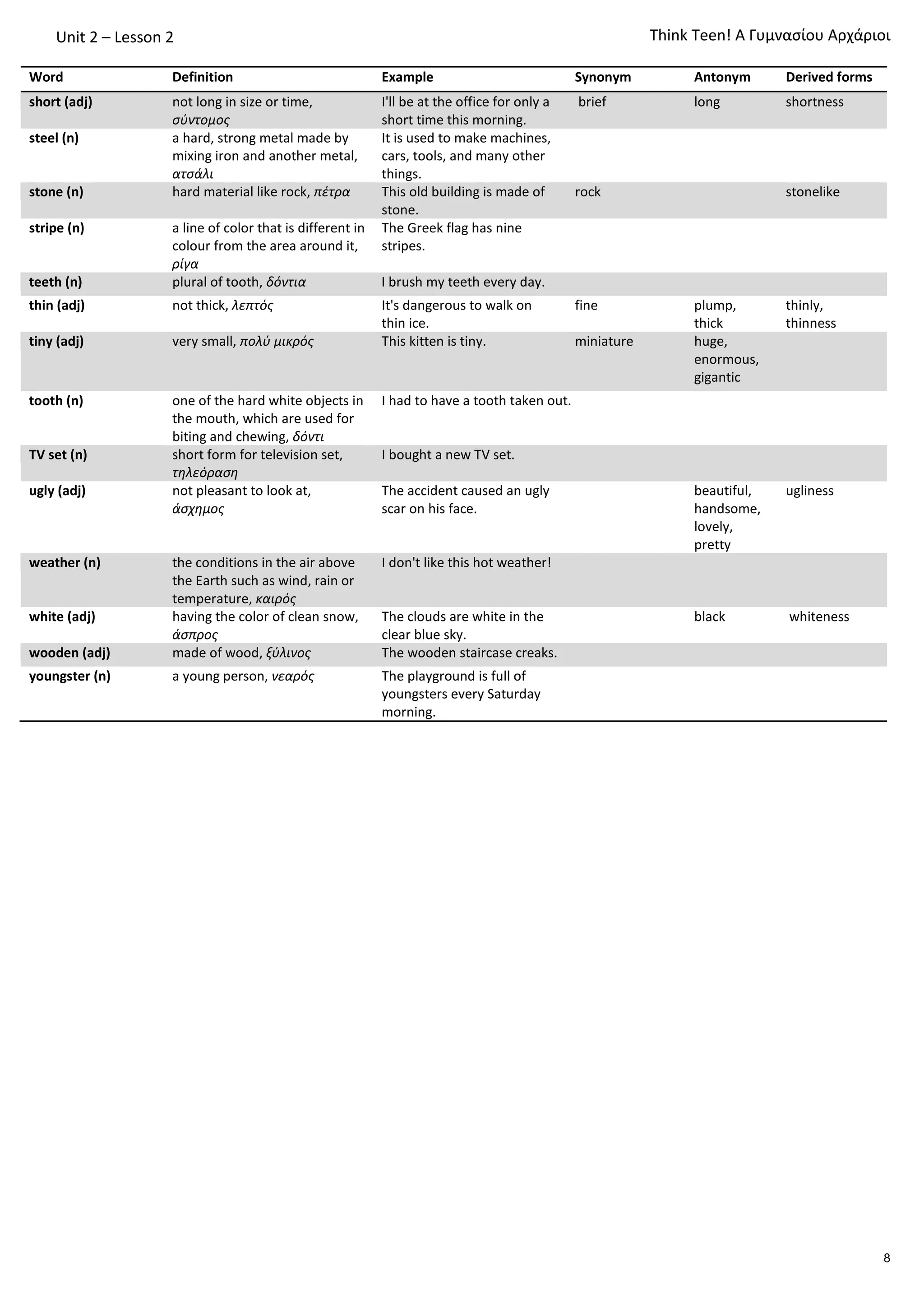 Unit 2 – Lesson 2
Word Definition Example Synonym Antonym Derived forms
short (adj) not long in size or time,
σύντομος
I'll be at the office for only a
short time this morning.
brief long shortness
steel (n) a hard, strong metal made by
mixing iron and another metal,
ατσάλι
It is used to make machines,
cars, tools, and many other
things.
stone (n) hard material like rock, πέτρα This old building is made of
stone.
rock stonelike
stripe (n) a line of color that is different in
colour from the area around it,
ρίγα
The Greek flag has nine
stripes.
teeth (n) plural of tooth, δόντια I brush my teeth every day.
thin (adj) not thick, λεπτός It's dangerous to walk on
thin ice.
fine plump,
thick
thinly,
thinness
tiny (adj) very small, πολύ μικρός This kitten is tiny. miniature huge,
enormous,
gigantic
tooth (n) one of the hard white objects in
the mouth, which are used for
biting and chewing, δόντι
I had to have a tooth taken out.
TV set (n) short form for television set,
τηλεόραση
I bought a new TV set.
ugly (adj) not pleasant to look at,
άσχημος
The accident caused an ugly
scar on his face.
beautiful,
handsome,
lovely,
pretty
ugliness
weather (n) the conditions in the air above
the Earth such as wind, rain or
temperature, καιρός
I don't like this hot weather!
white (adj) having the color of clean snow,
άσπρος
The clouds are white in the
clear blue sky.
black whiteness
wooden (adj) made of wood, ξύλινος The wooden staircase creaks.
youngster (n) a young person, νεαρός The playground is full of
youngsters every Saturday
morning.
Τhink Teen! A Γυμνασίου Αρχάριοι
8
 