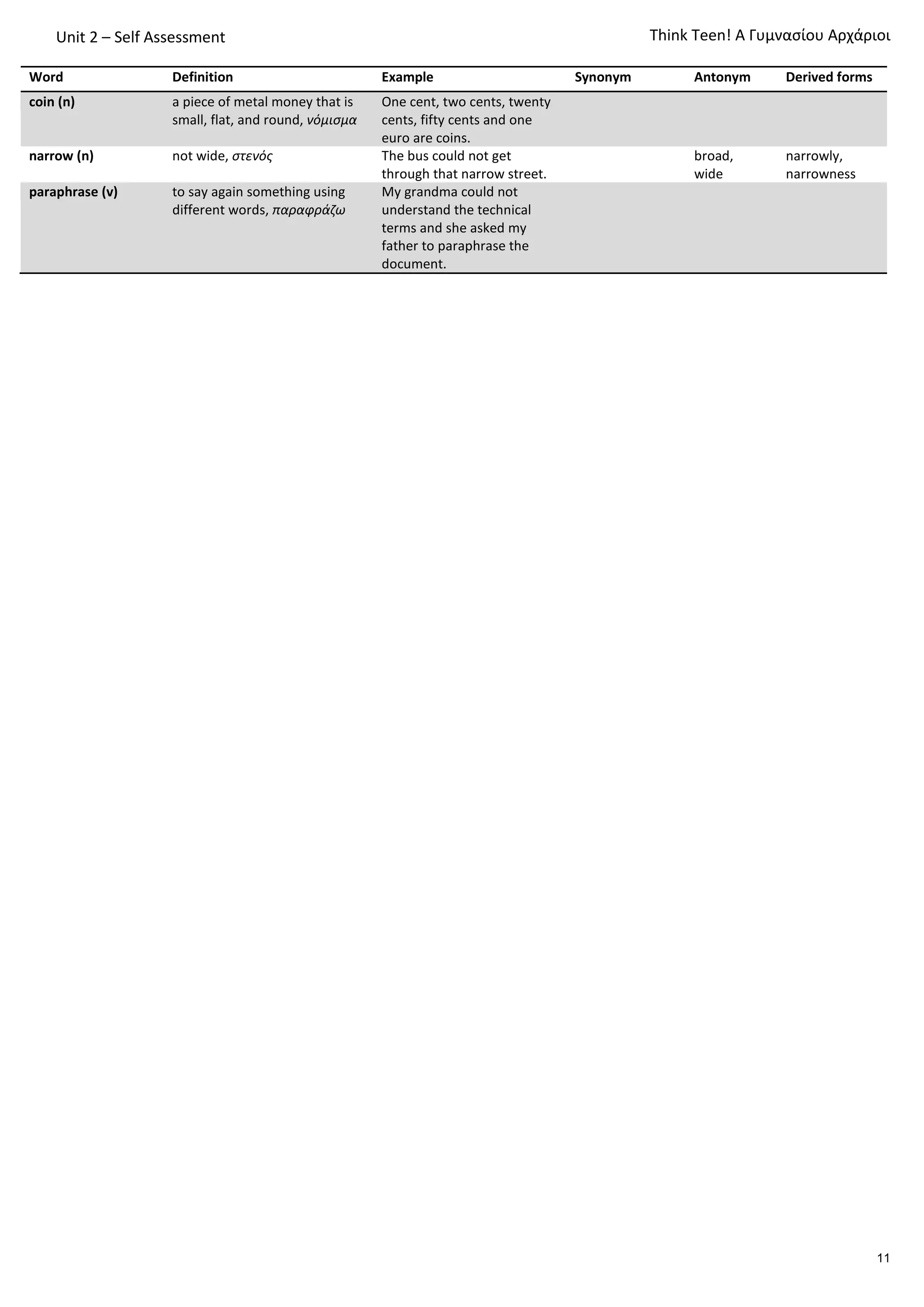 Unit 2 – Self Assessment
Word Definition Example Synonym Antonym Derived forms
coin (n) a piece of metal money that is
small, flat, and round, νόμισμα
One cent, two cents, twenty
cents, fifty cents and one
euro are coins.
narrow (n) not wide, στενός The bus could not get
through that narrow street.
broad,
wide
narrowly,
narrowness
paraphrase (v) to say again something using
different words, παραφράζω
My grandma could not
understand the technical
terms and she asked my
father to paraphrase the
document.
Τhink Teen! A Γυμνασίου Αρχάριοι
11
 